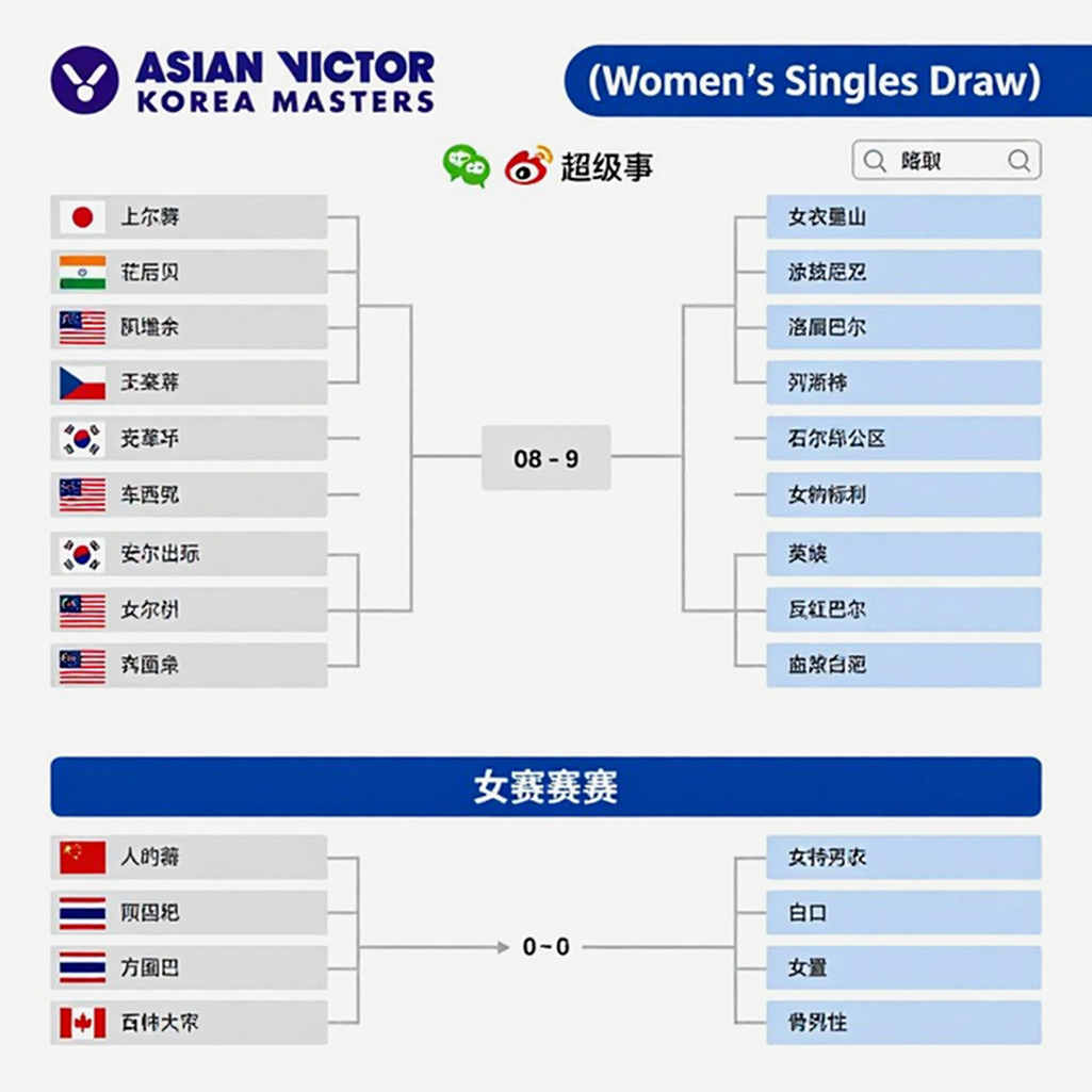 Satwik-Chirag vô địch China Masters: năm điểm ở 16-17 và cái giá thể lực của một tuần dài